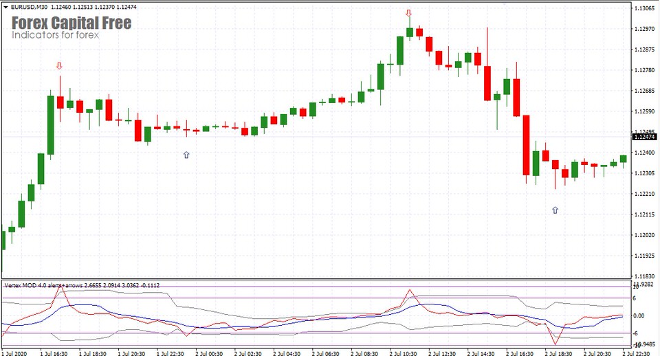Mi Primera Operación en Forex