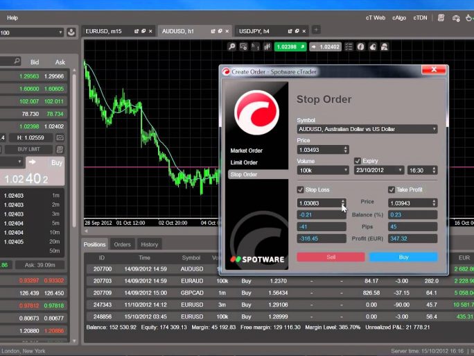 cTrader