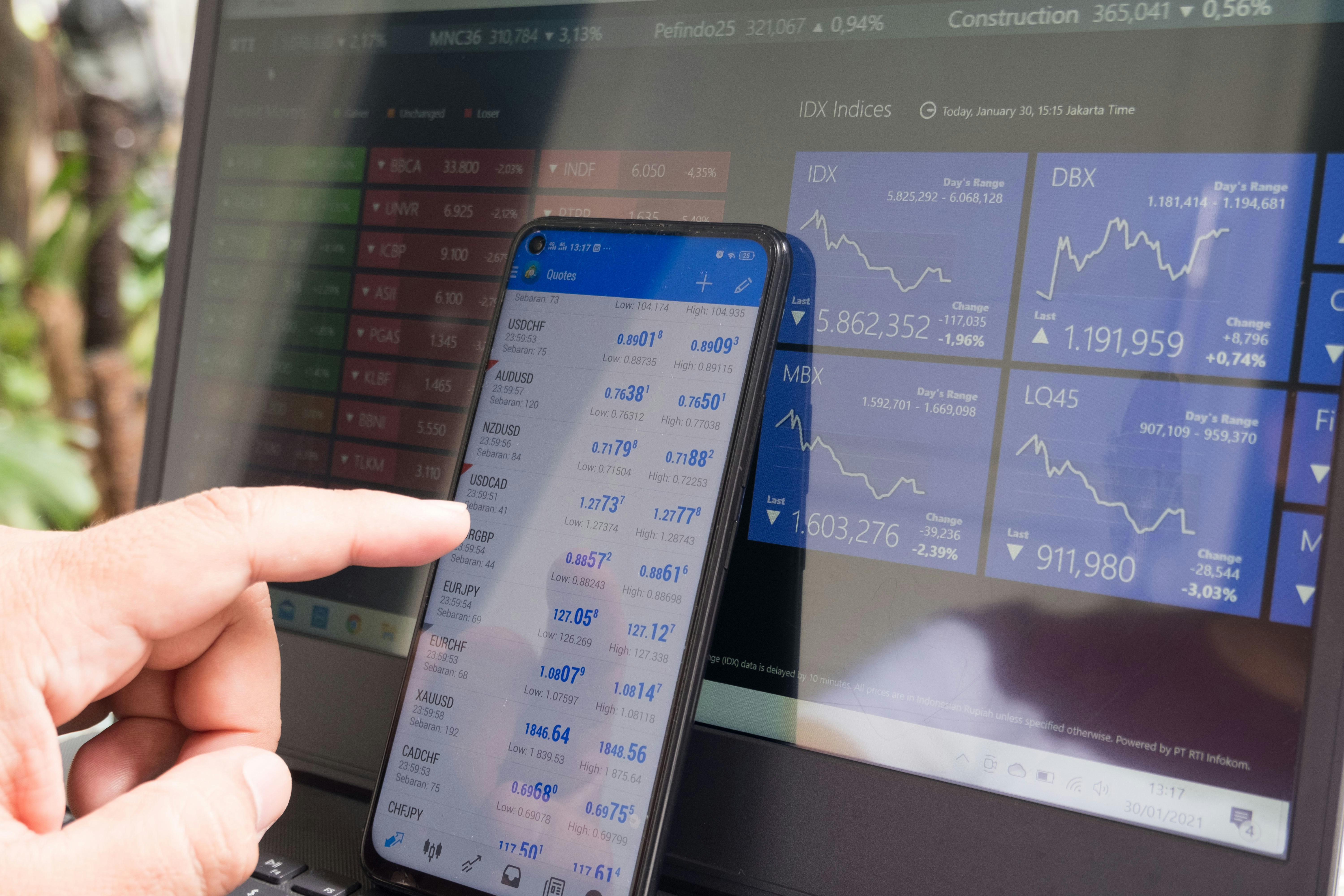 Gráfico de superposición de sesiones del mercado Forex