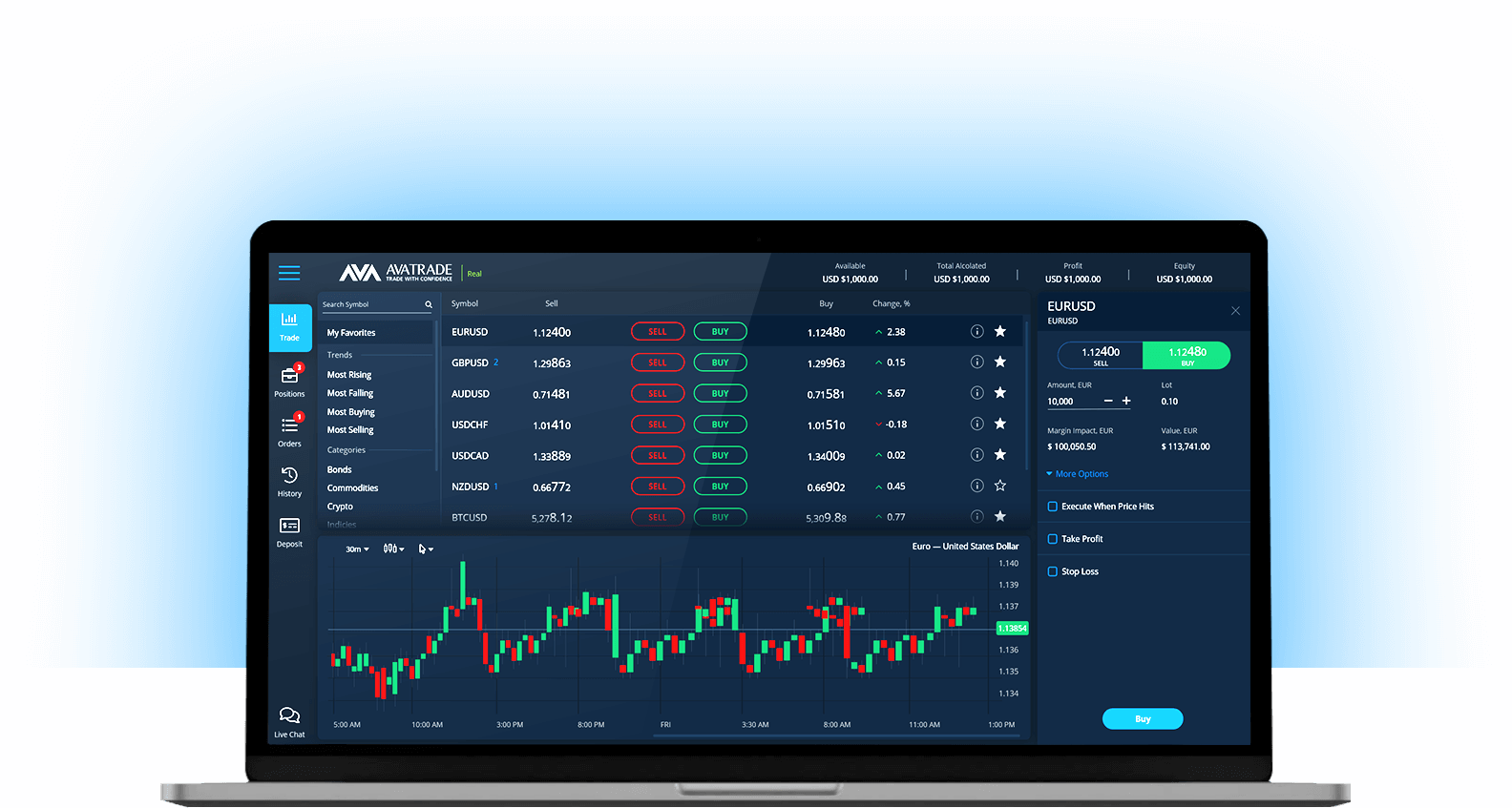 WebTrader en navegador